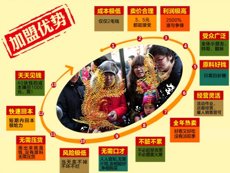 糖三彩糖畫機(jī)加盟