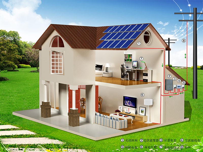 SCC太陽能光伏發電