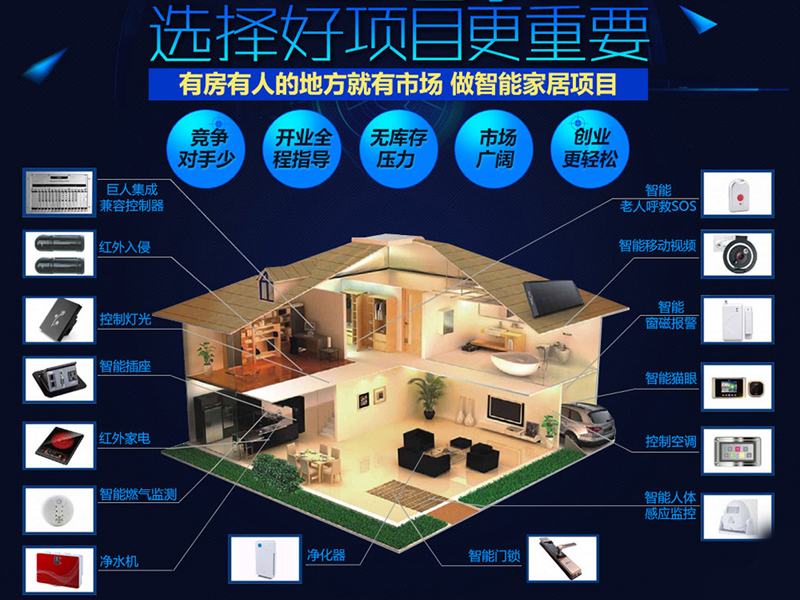 巨人智能家居系統