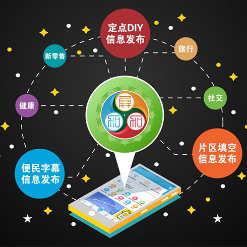 屏加加-電梯信息分類發布